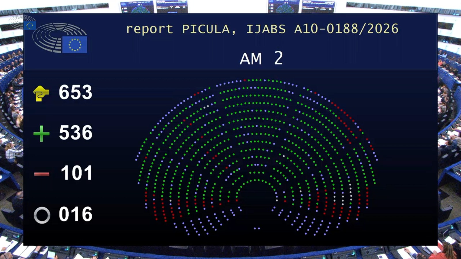 AGILE usvojen u Europskom parlamentu: od inovacije do sposobnosti, brže i s manje birokracije